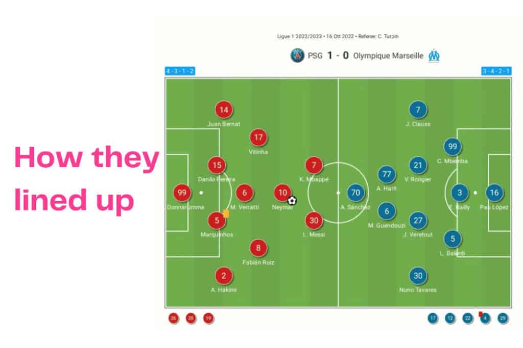 Ligue 1 2022/23: PSG vs Marseille - data viz, stats and insights