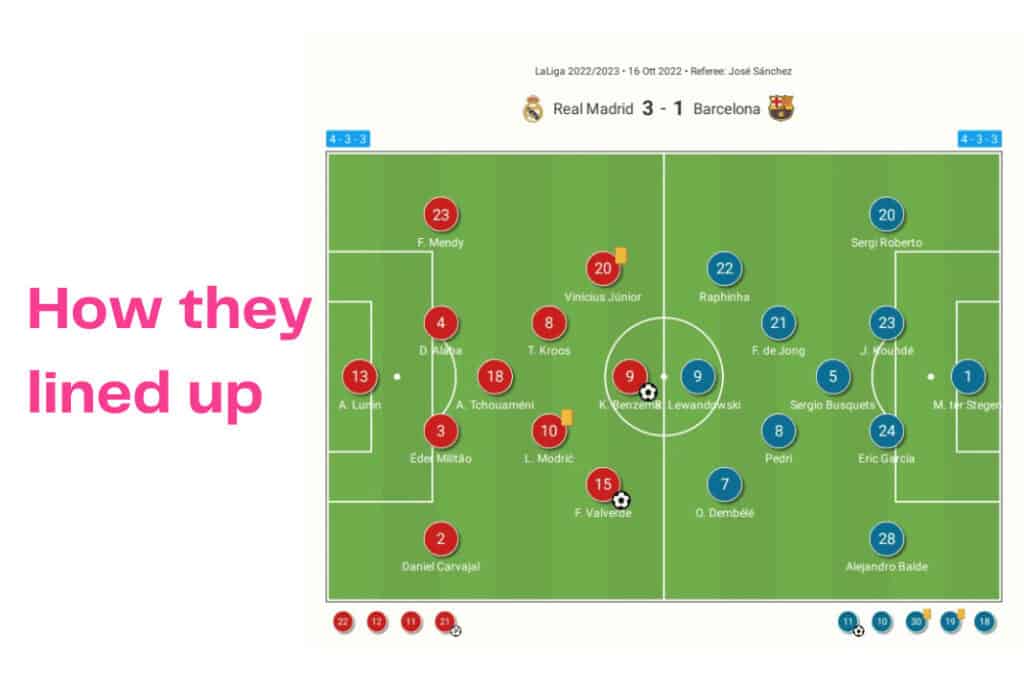 La Liga 2022/23: Real Madrid vs Barcelona - data viz, stats and insights