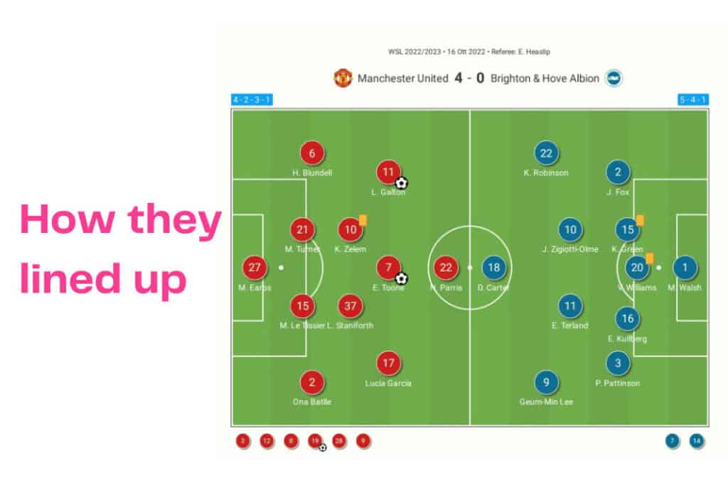 Women's Super League 2022/23: Manchester United vs Brighton - data viz, stats and insights