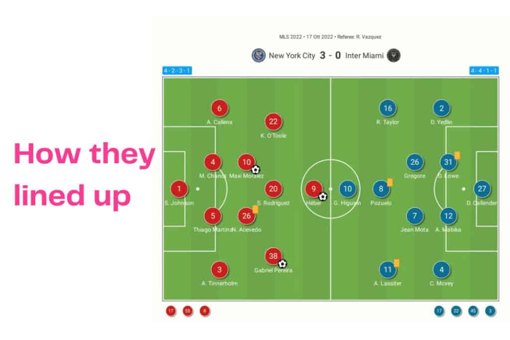 Major League Soccer 2022/23: New York City FC vs Inter Miami - data viz, stats and insights