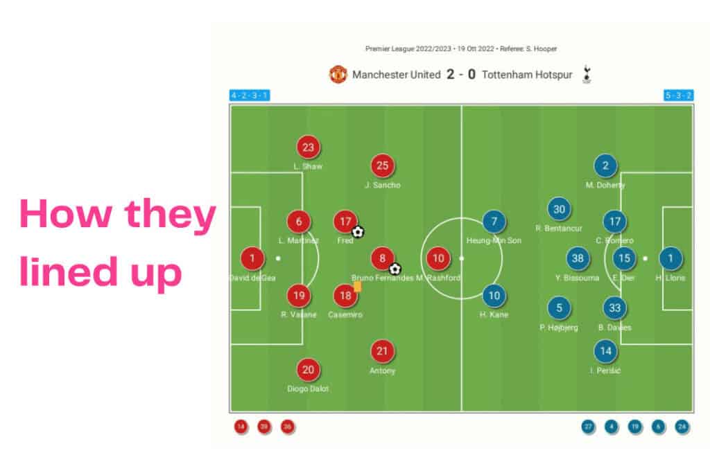 Premier League 2022/23: Manchester United vs Tottenham - data viz, stats and insights