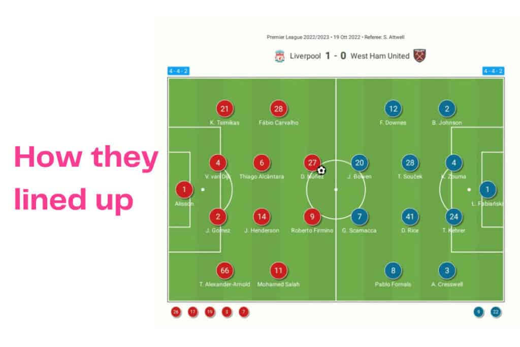 Premier League 2022/23: Liverpool vs West Ham - data viz, stats and insights