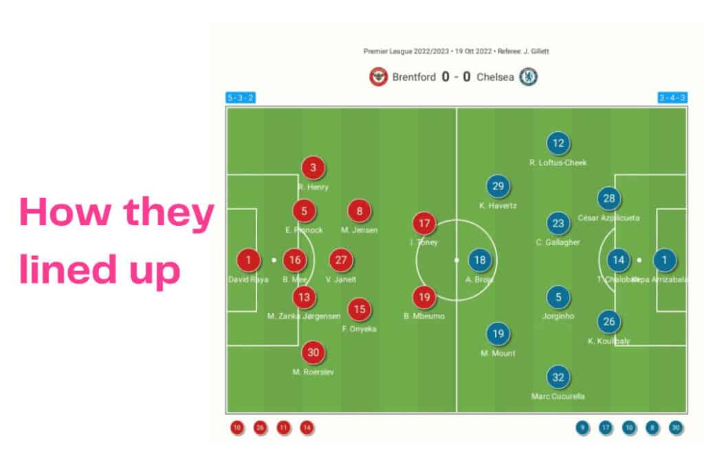 Premier League 2022/23: Brentford vs Chelsea - data viz, stats and insights