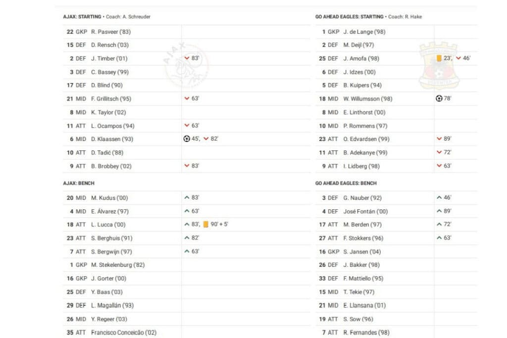 Eredivisie 2022/23: Ajax vs Go Ahead - data viz, stats and insights