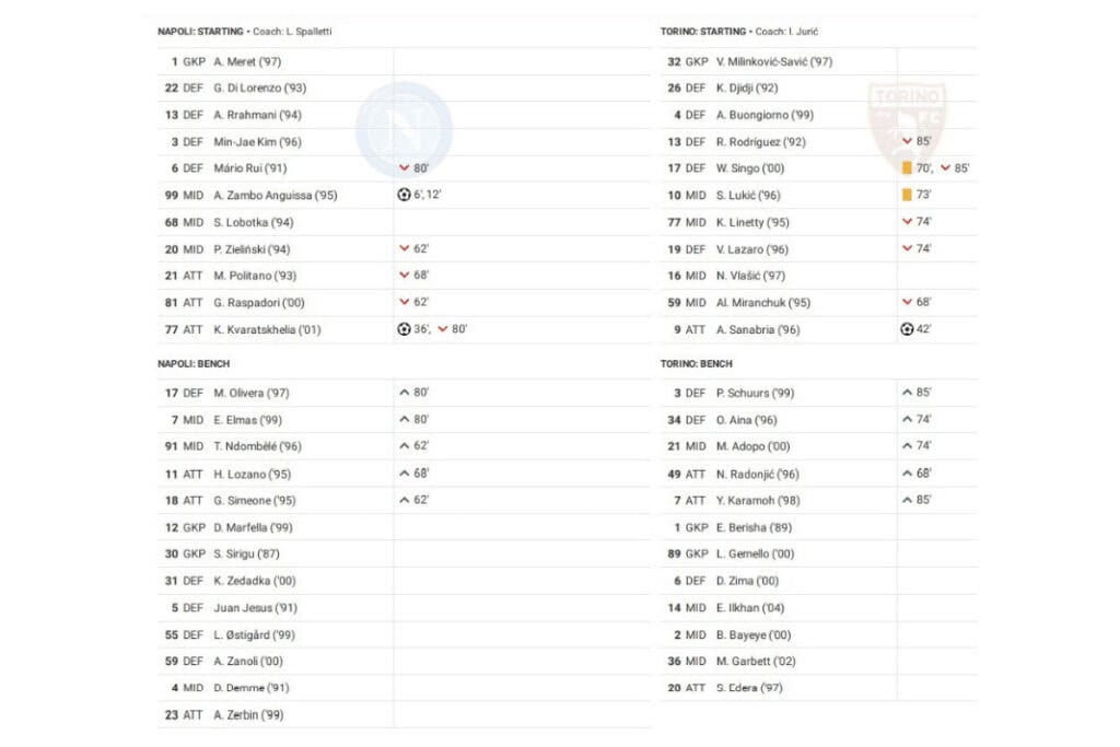 Serie A 2022/23: Napoli vs Torino - data viz, stats and insights