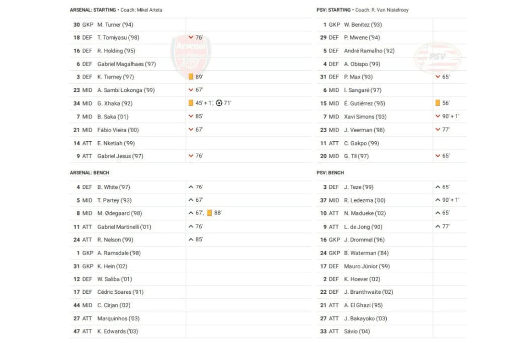 UEFA Europa League 2022/23: Arsenal vs PSV - data viz, stats and insights