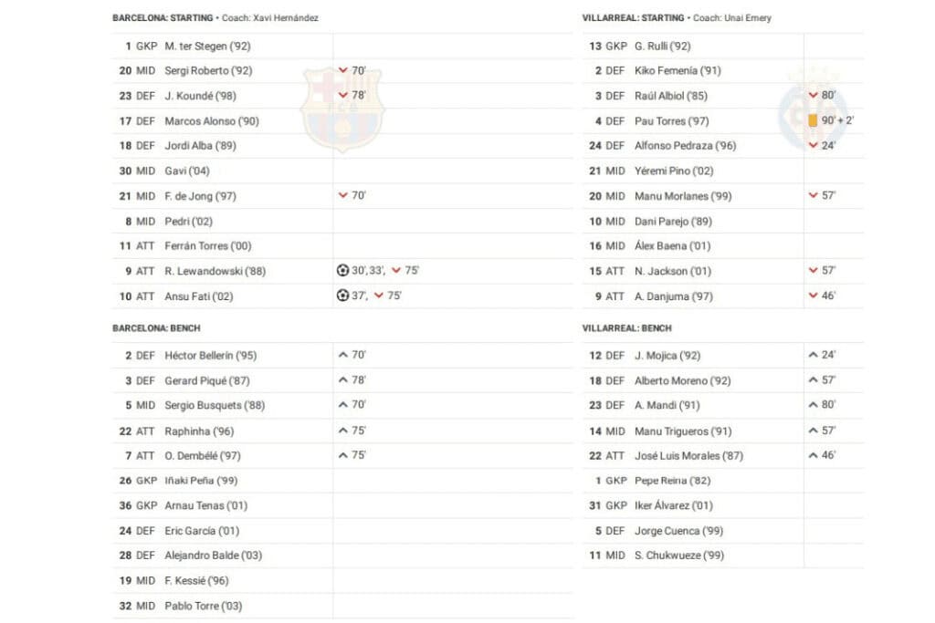 La Liga 2022/23: Barcelona vs Villarreal - data viz, stats and insights