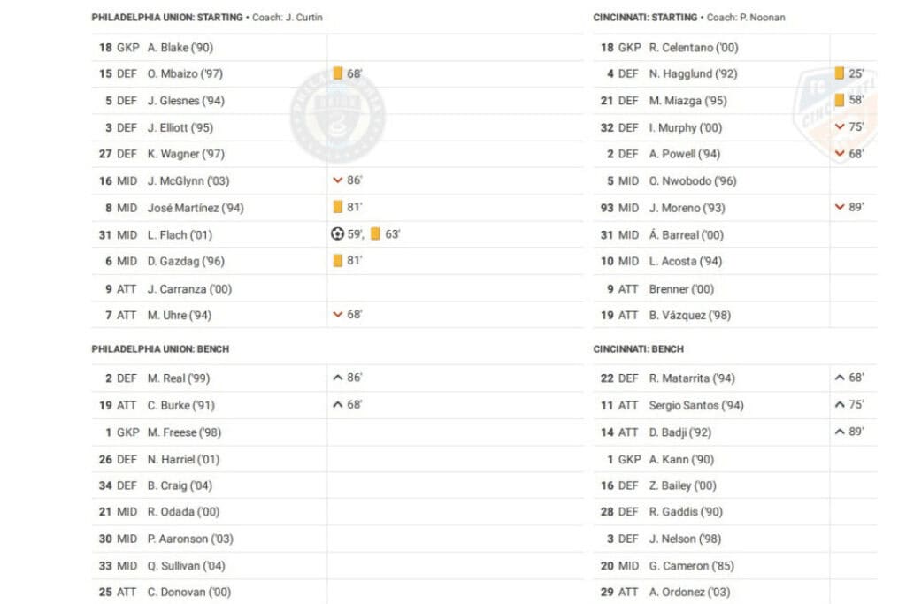 MLS 2022: Philadelphia Union vs Cincinnati - data viz, stats and insights