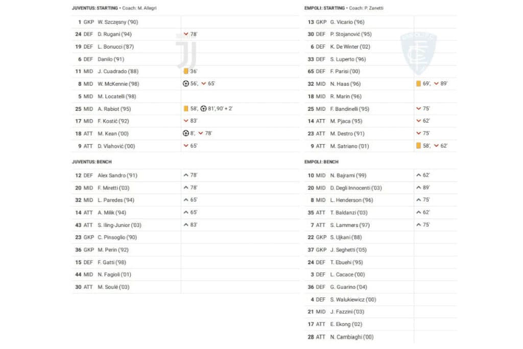 Serie A 2022/23: Juventus vs Empoli - data viz, stats and insights