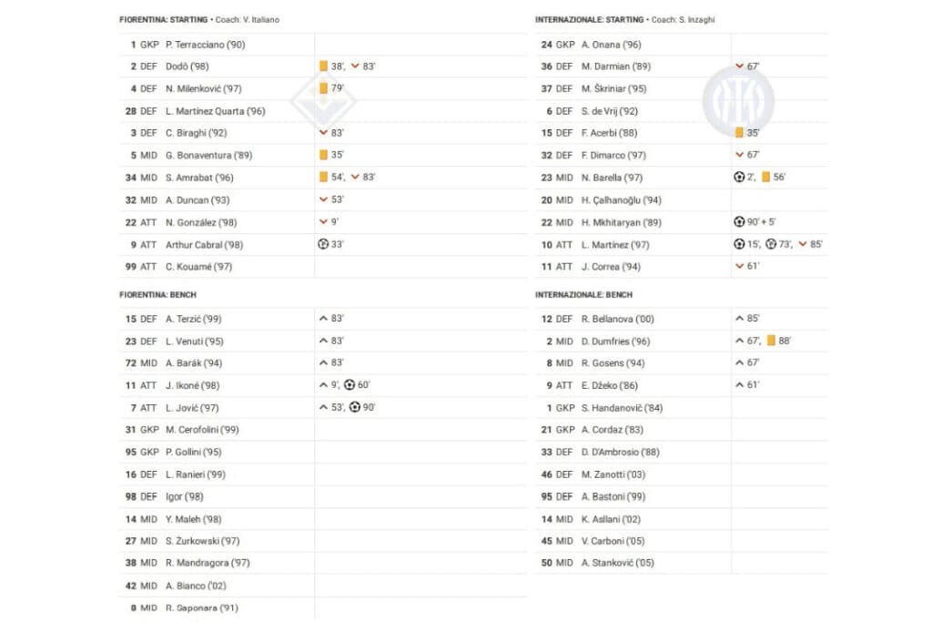 Serie A 2022/23: Fiorentina vs Inter - data viz, stats and insights