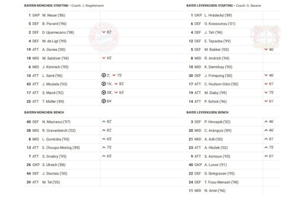 Bundesliga 2022/23: Bayern Munich vs Bayer Leverkusen - data viz, stats and insights