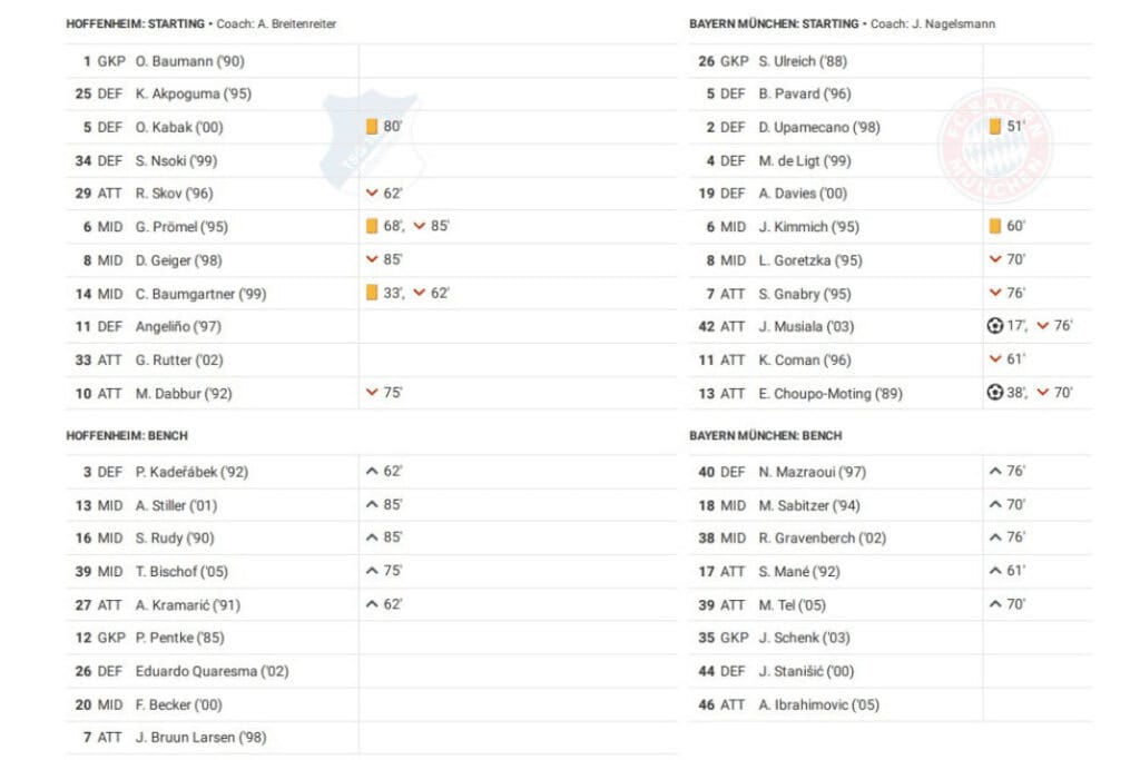 Bundesliga 2022/23: Hoffenheim vs Bayern - data viz, stats and insights