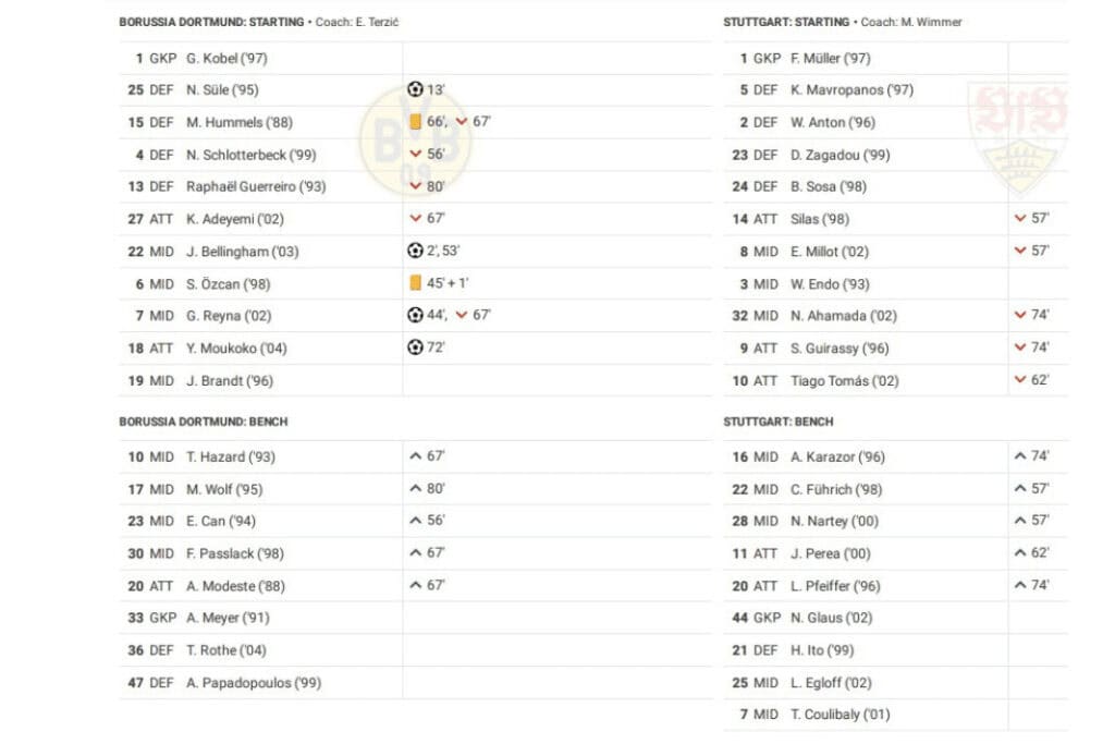 Bundesliga 2022/23: Dortmund vs Stuttgart - data viz, stats and insights