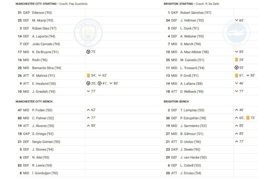 Premier League 2022/23: Manchester City vs Brighton - data viz, stats and insights