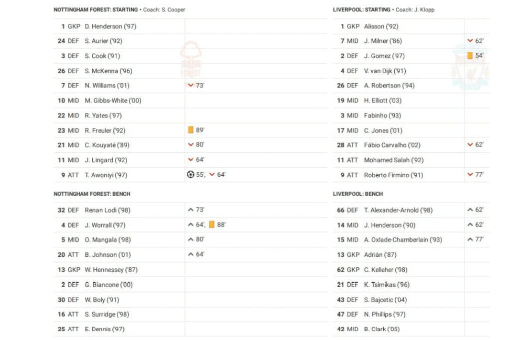 Premier League 2022/23: Nottingham Forest vs Liverpool - data viz, stats and insights