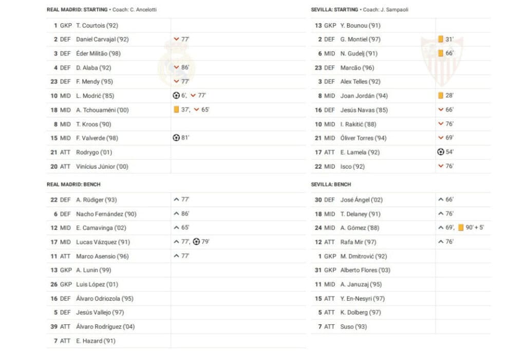 La Liga 2022/23: Real Madrid vs Sevilla - data viz, stats and insights