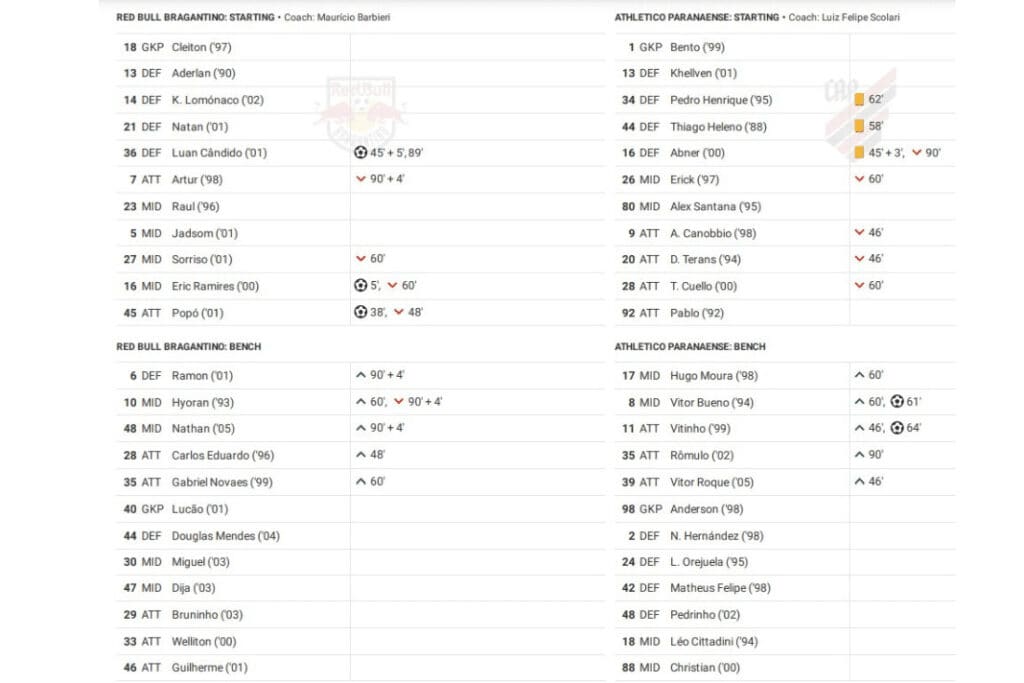 Brasileirão 2022/23: RB Bragantino vs Paranaense - data viz, stats and insights
