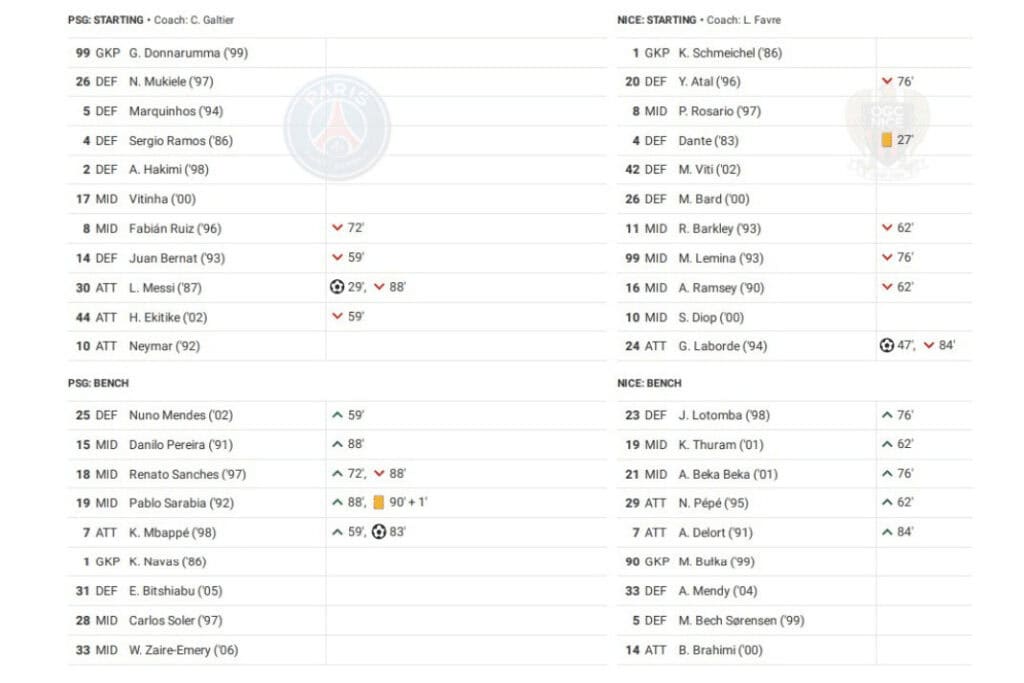 Ligue 1 2022/23: PSG vs Nice - data viz, stats and insights