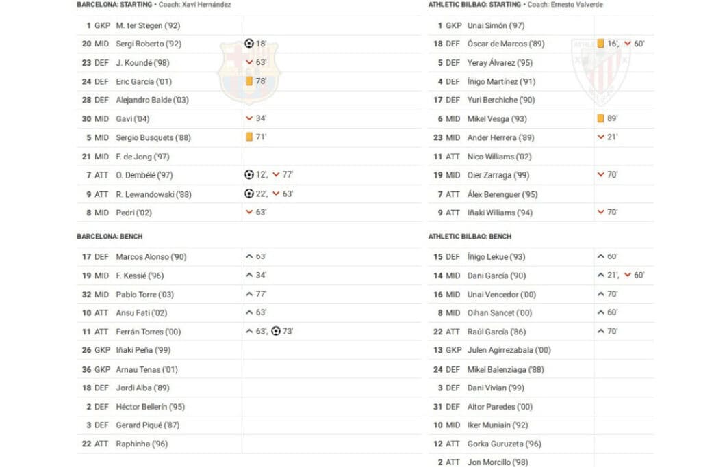 La Liga 2022/23: Barcelona vs Bilbao - data viz, stats and insights