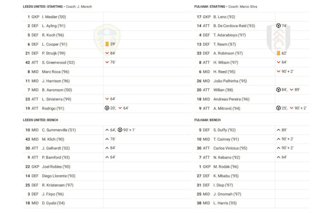 Premier League 2022/23: Leeds vs Fulham - data viz, stats and insights