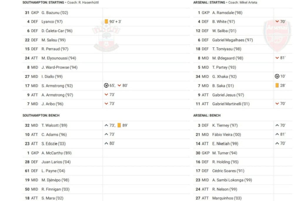 Premier League 2022/23: Southampton vs Arsenal - data viz, stats and insights
