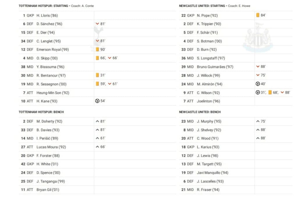Premier League 2022/23: Tottenham vs Newcastle - data viz, stats and insights