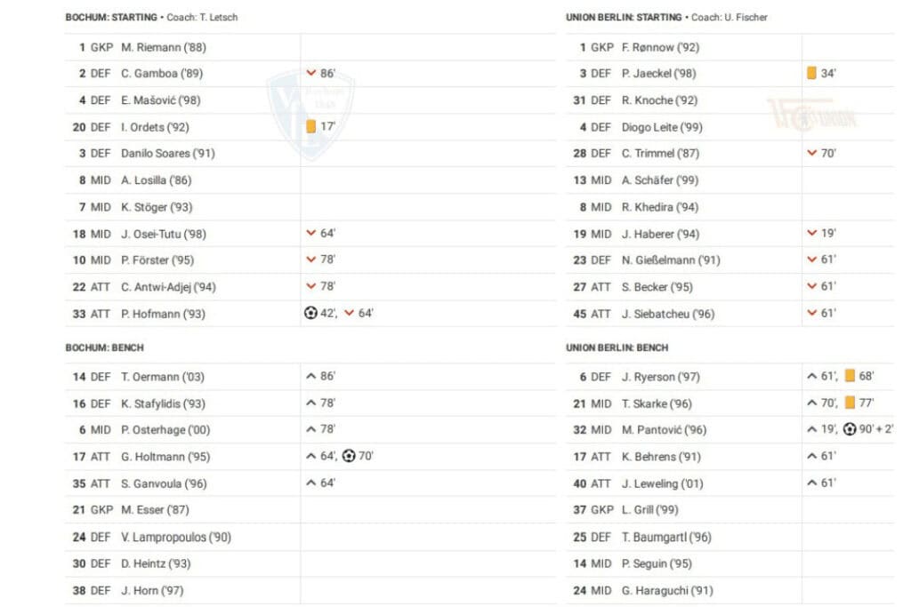 Bundesliga 2022/23: VfL Bochum vs Union Berlin - data viz, stats and insights