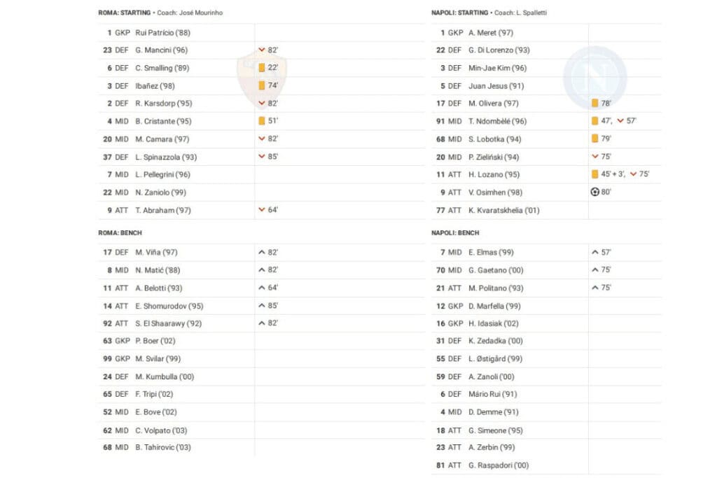 Serie A 2022/23: Roma vs Napoli - data viz, stats and insights