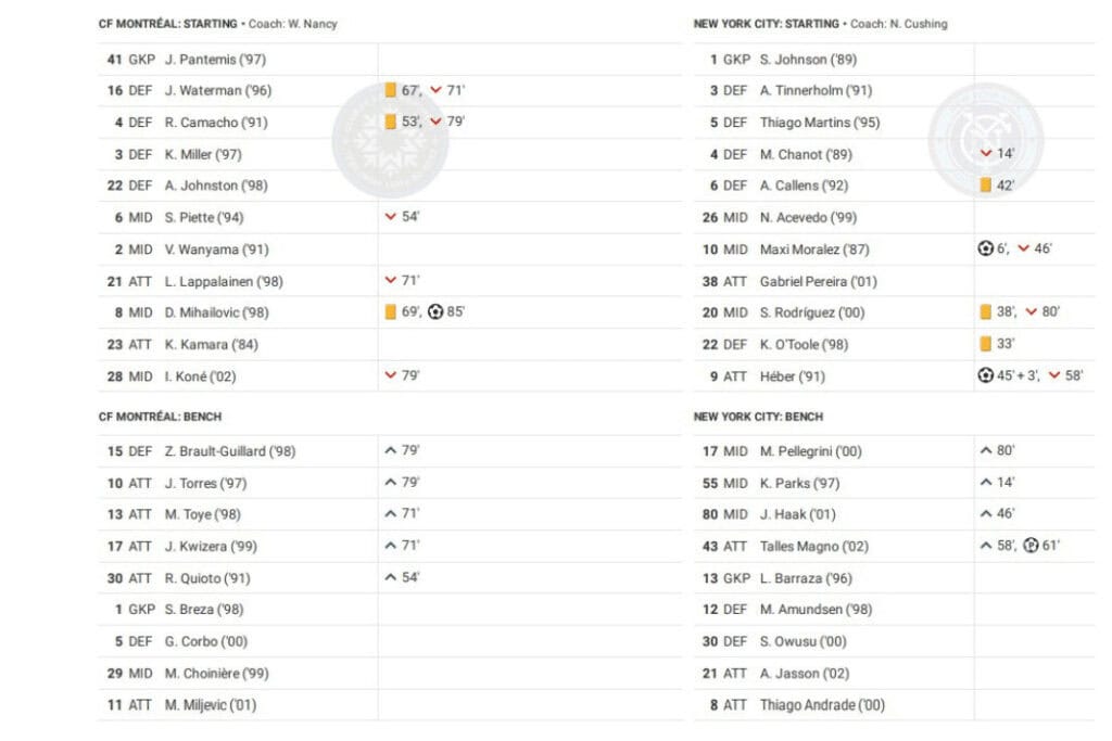 Major League Soccer 2022/23: Montreal vs NYCFC - data viz, stats and insights