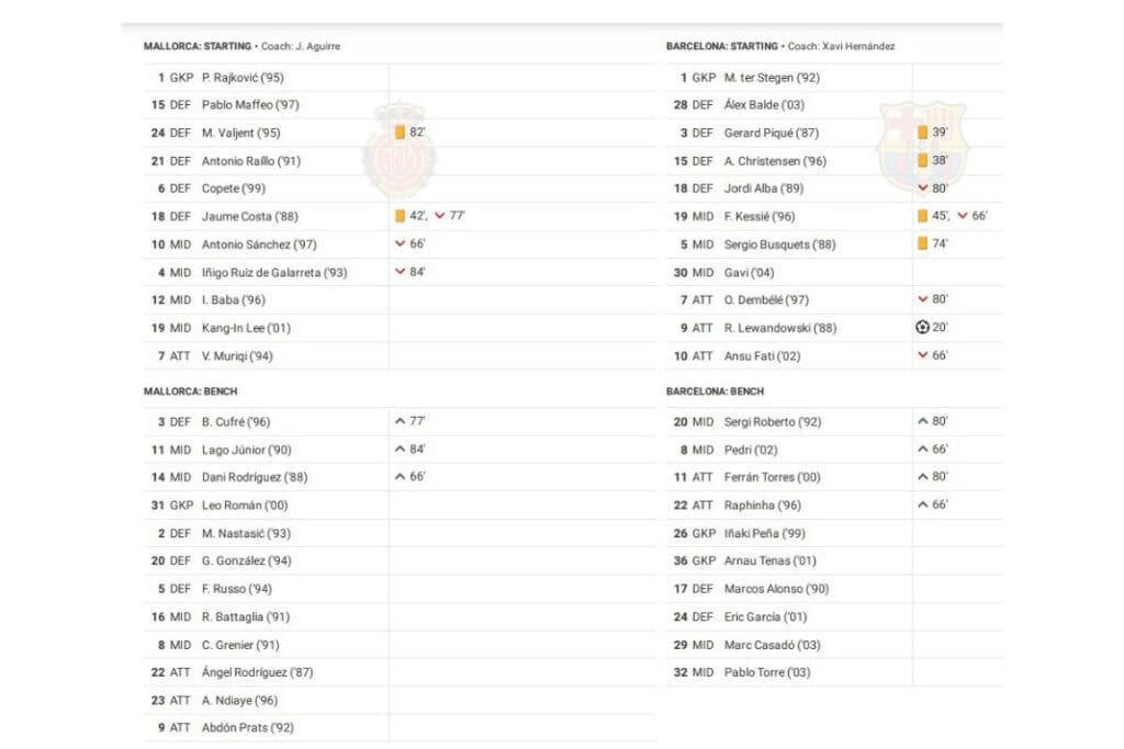 La Liga 2022/23: Mallorca vs Barcelona - data viz, stats and insights