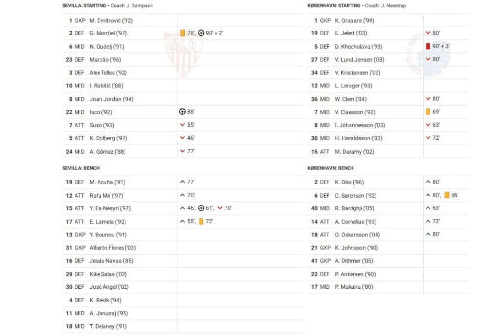 UEFA Champions League 2022/23: Sevilla vs Copenhagen - data viz, stats and insights