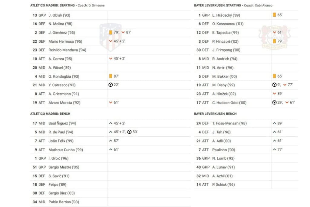 UEFA Champions League 2022/23: Atletico vs Leverkusen - data viz, stats and insights