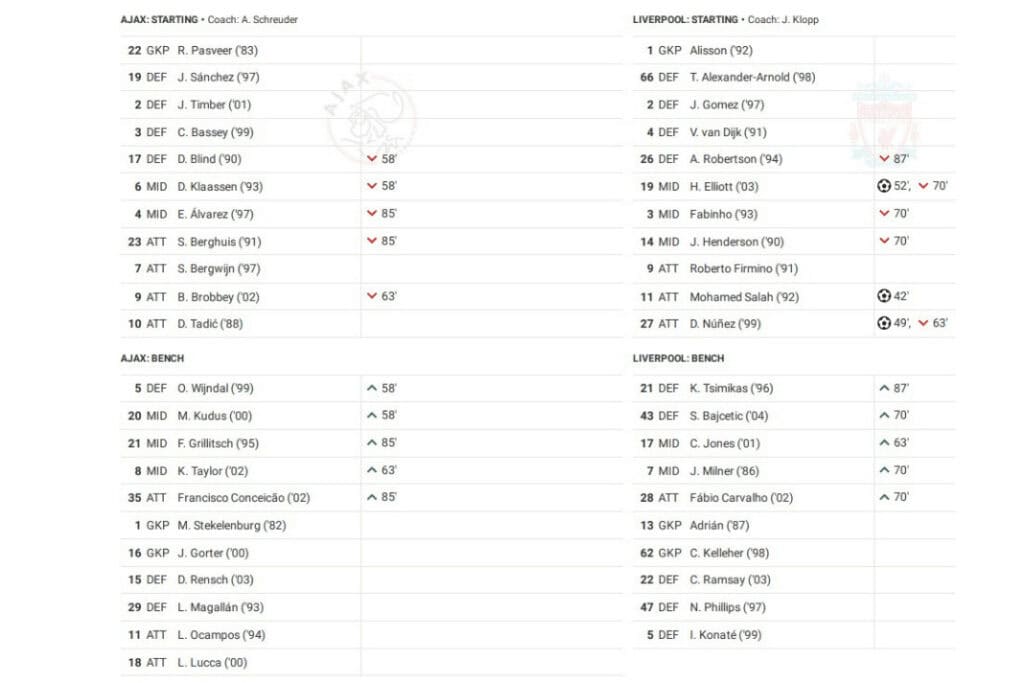 UEFA Champions League 2022/23: Ajax vs Liverpool - data viz, stats and insights