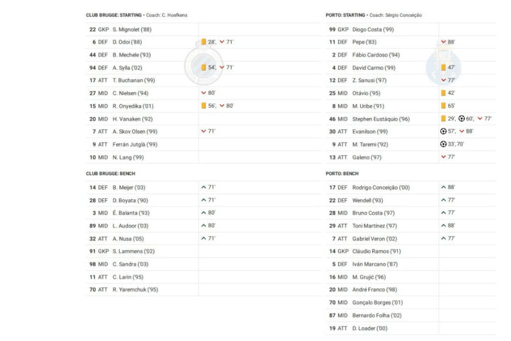 UEFA Champions League 2022/23: Brugge vs Porto - data viz, stats and insights
