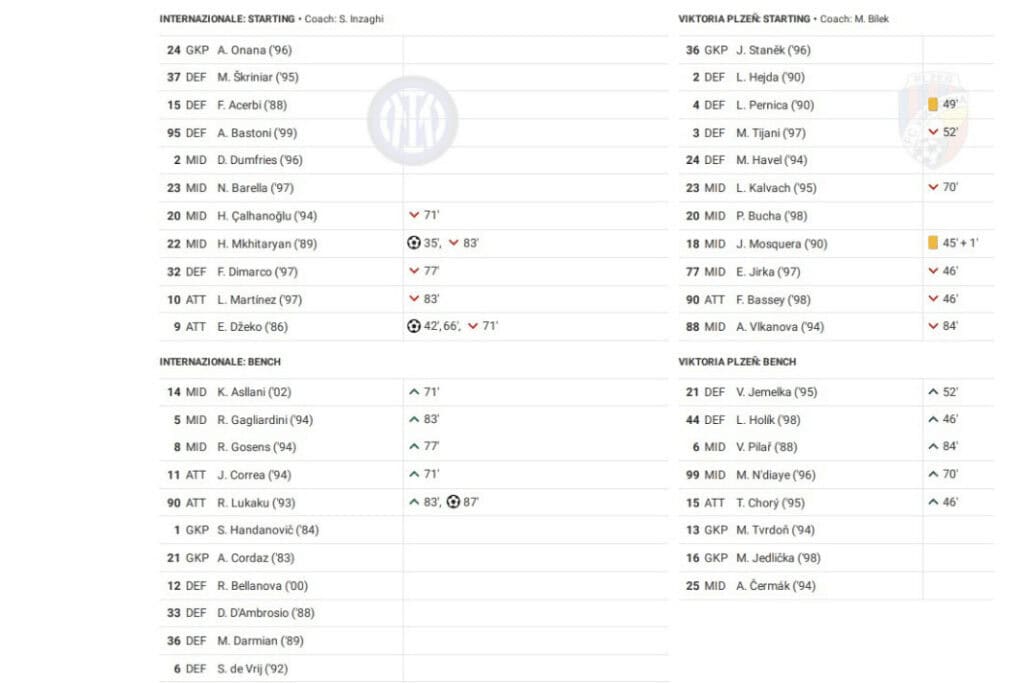 UEFA Champions League 2022/23: Inter vs Plzen - data viz, stats and insights