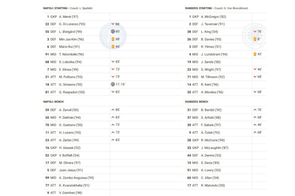 UEFA Champions League 2022/23: Napoli vs Rangers - data viz, stats and insights