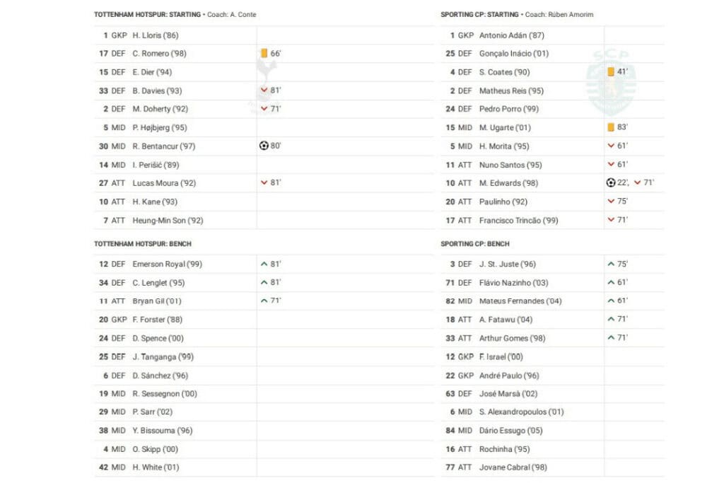 UEFA Champions League 2022/23: Tottenham vs Sporting - data viz, stats and insights