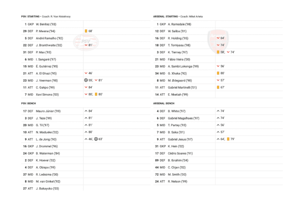 UEFA Europa League 2022/23: PSV vs Arsenal - data viz, stats and insights