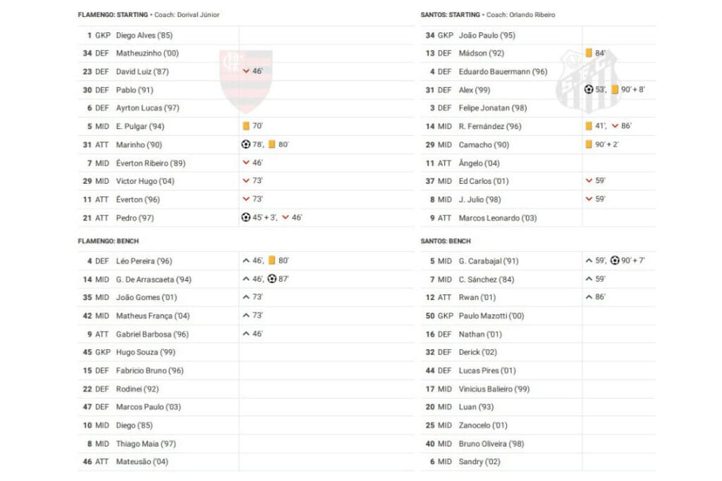 Brasileirão Série A 2022: Flamengo vs Santos - data viz, stats and insights