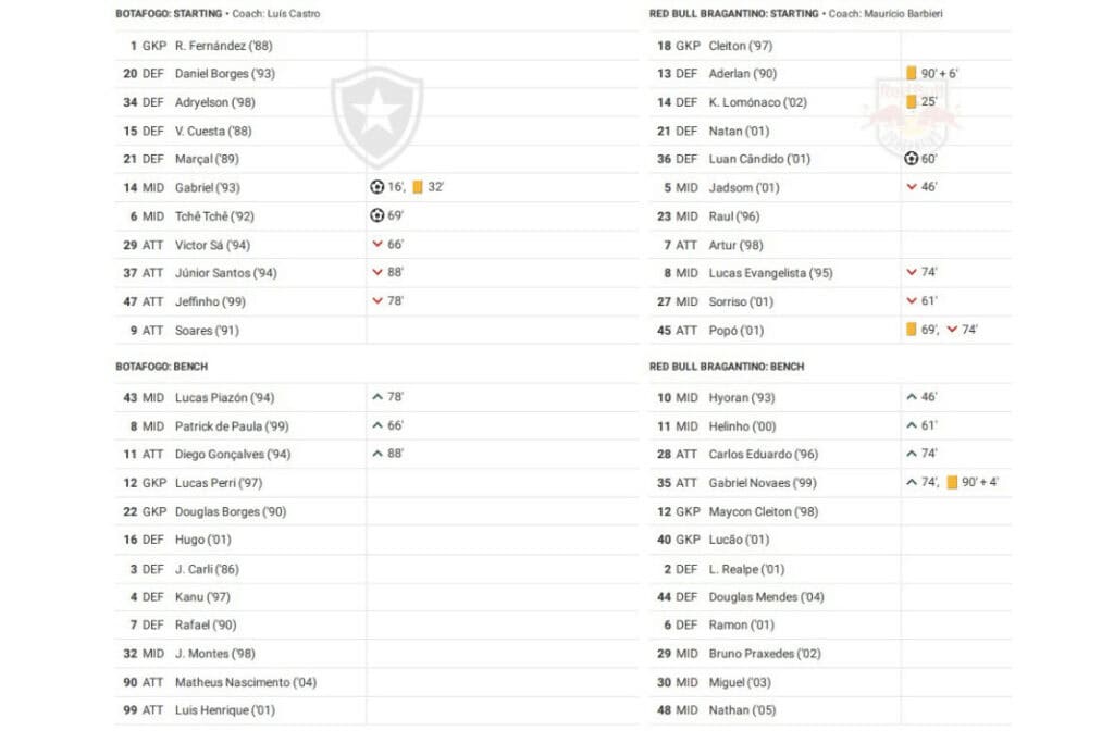 Brasileirão Série A 2022: Botafogo vs RB Bragantino - data viz, stats and insights