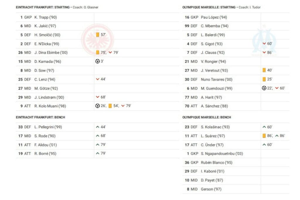 UEFA Champions League 2022/23: Frankfurt vs Marseille - data viz, stats and insights