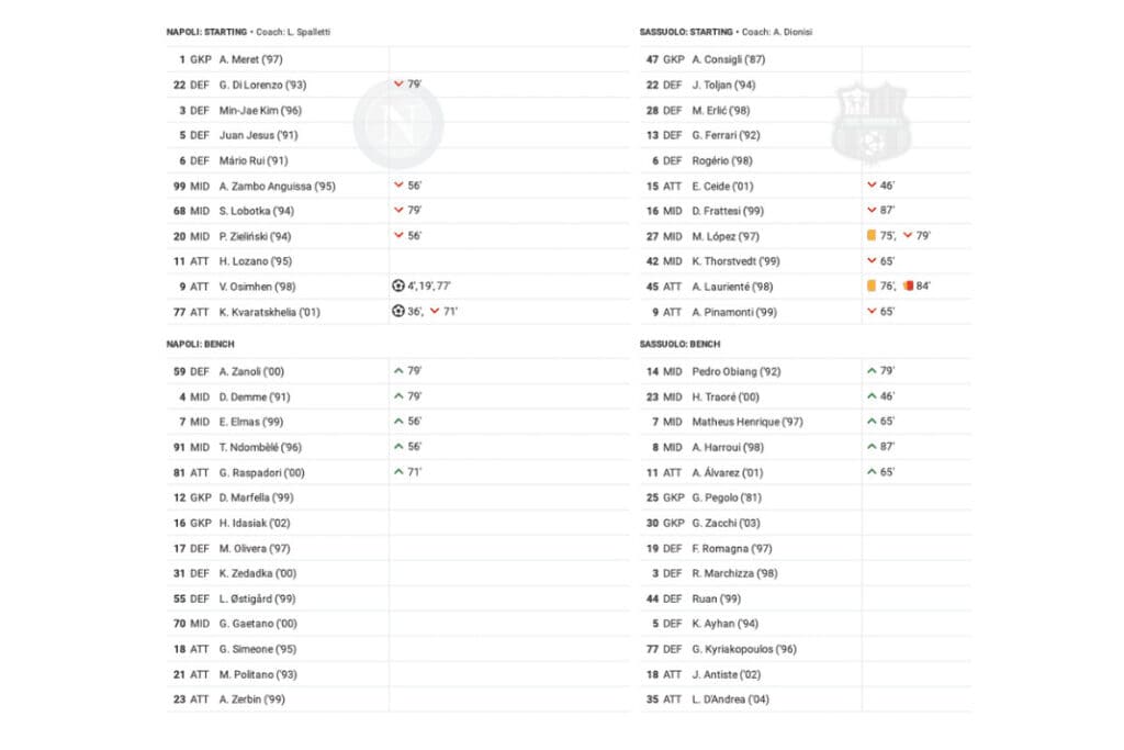 Serie A 2022/23: Napoli vs Sassuolo - data viz, stats and insights