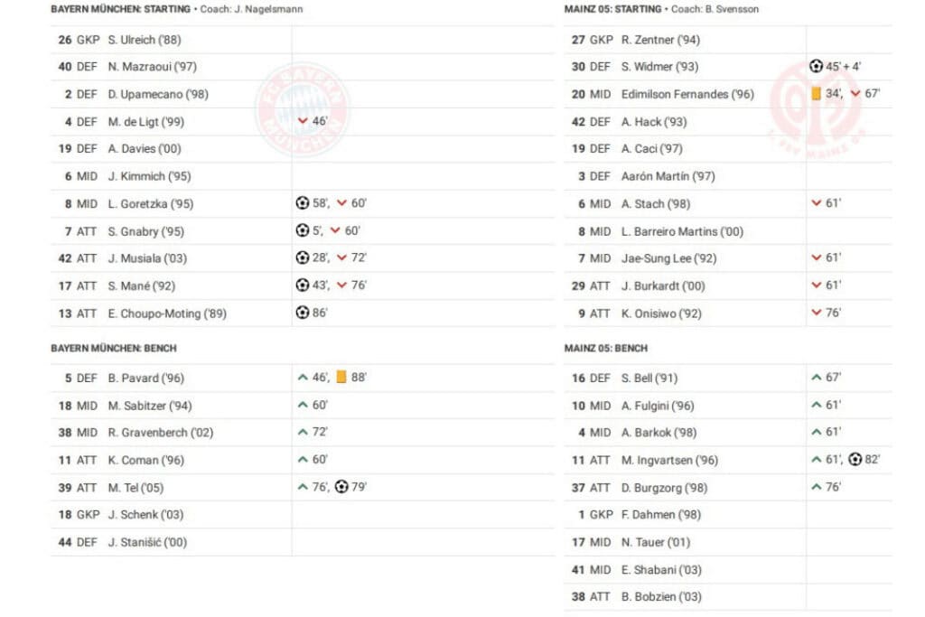 Bundesliga 2022/23: Bayern vs Mainz - data viz, stats and insights