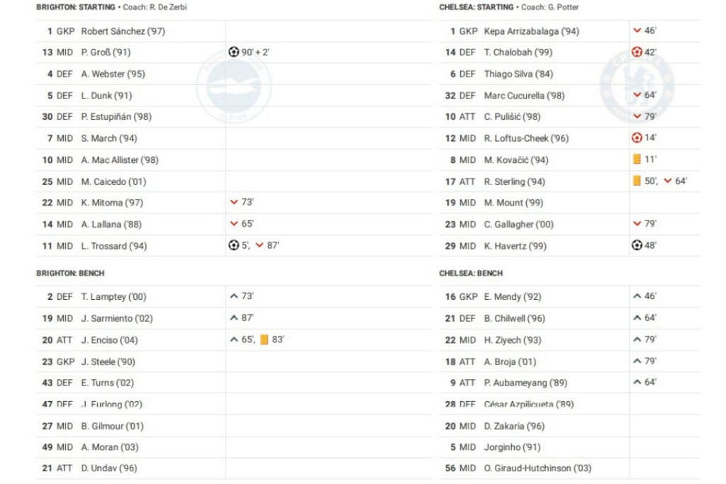 Premier League 2022/23: Brighton vs Chelsea - data viz, stats and insights