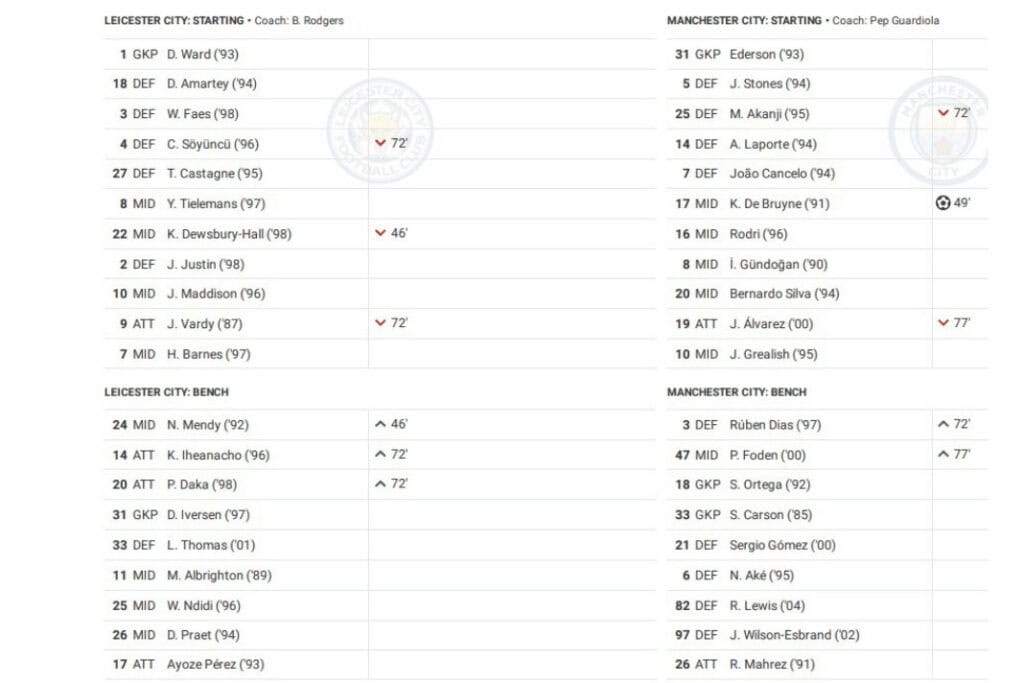 Premier League 2022/23: Leicester vs Manchester City - data viz, stats and insights