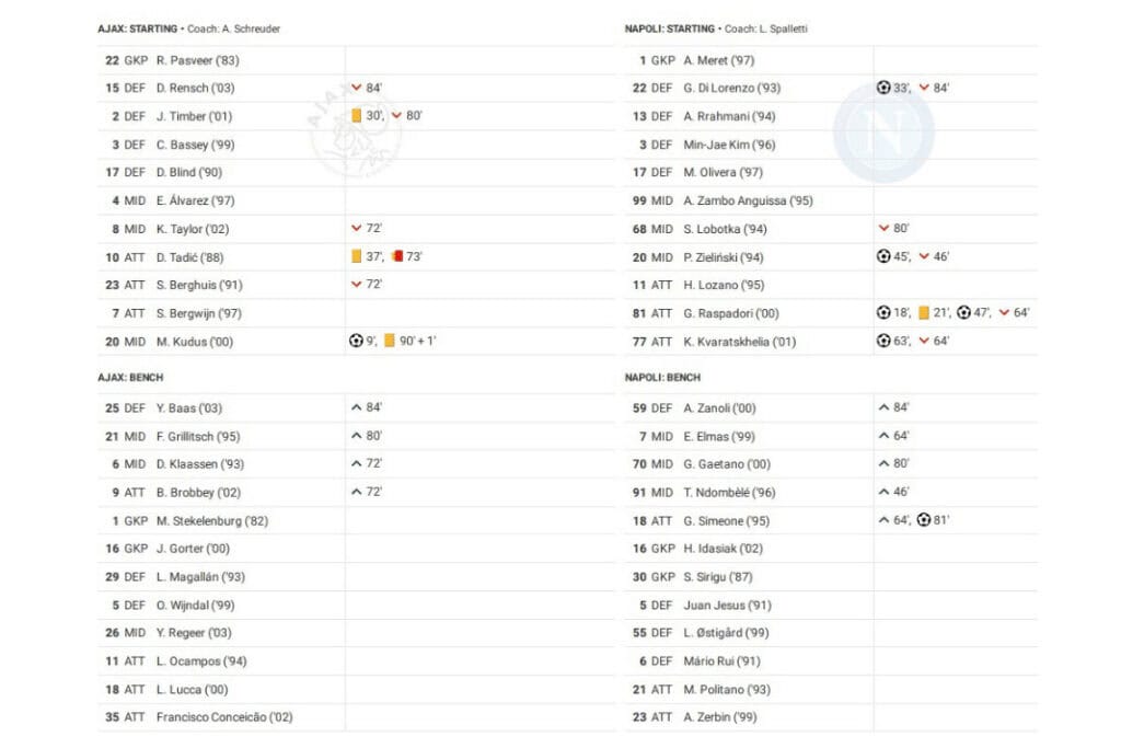 UEFA Champions League 2022/23: Ajax vs Napoli - data viz, stats and insights