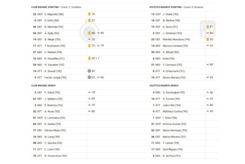 UEFA Champions League 2022/23: Club Brugge vs Atletico Madrid - data viz, stats and insights