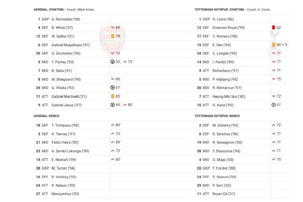 Premier League 2022/23: Arsenal vs Tottenham Hotspur - data viz, stats and insights
