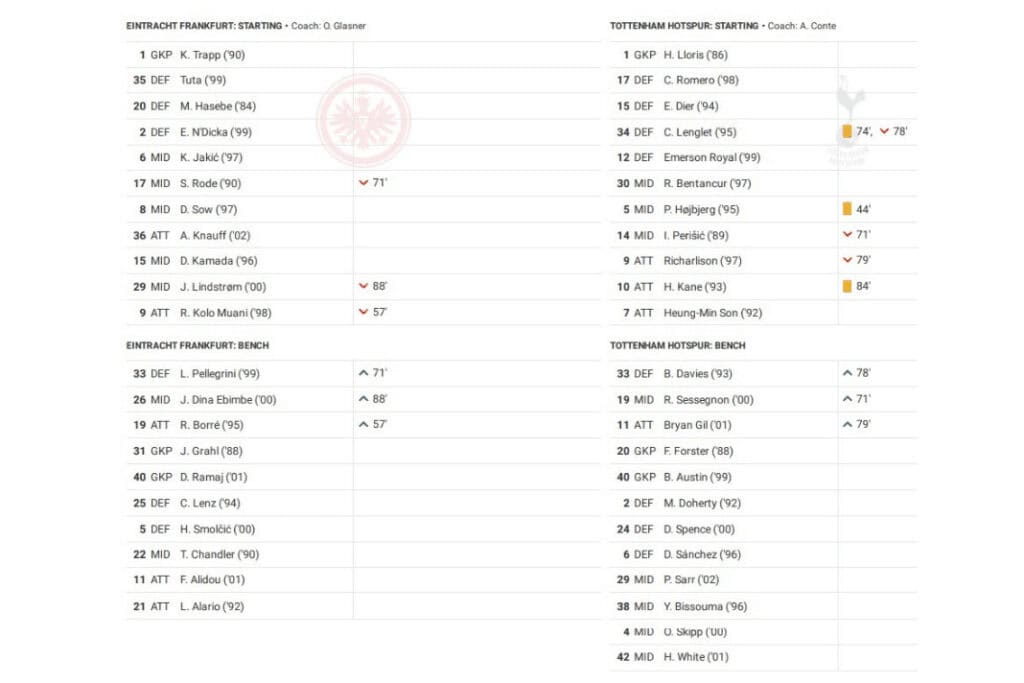 UEFA Champions League 2022/23: Frankfurt vs Tottenham - data viz, stats and insights