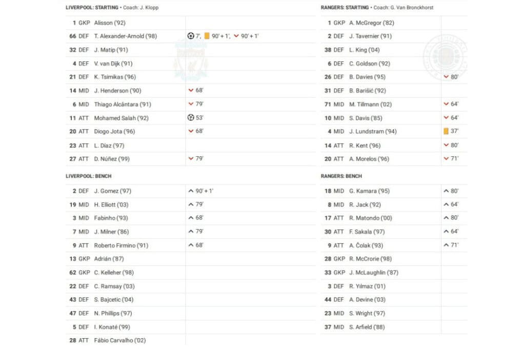 UEFA Champions League 2022/23: Liverpool vs Rangers - data viz, stats and insights